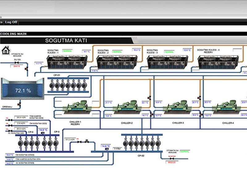  Soğutma Grubu Otomasyonu